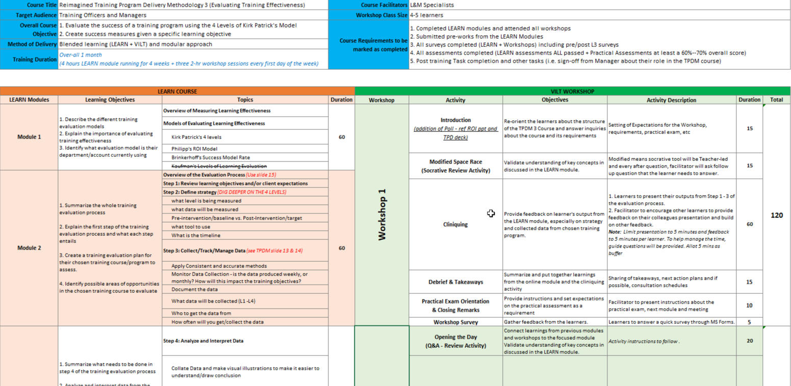 Detailed Training Agenda